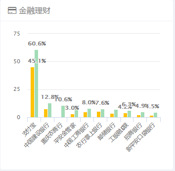 戶外廣告的用戶都喜歡用什么APP？