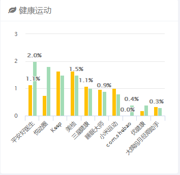戶外廣告的用戶都喜歡用什么APP？