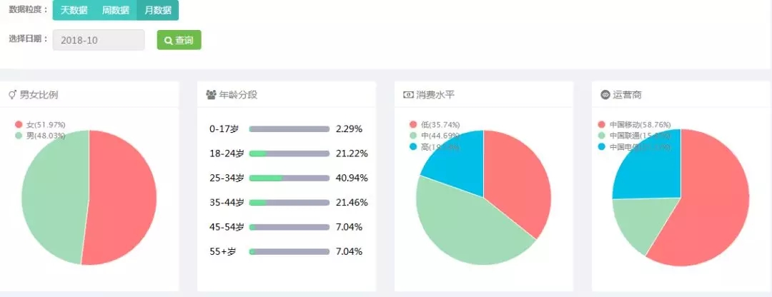 戶外廣告輻射人群