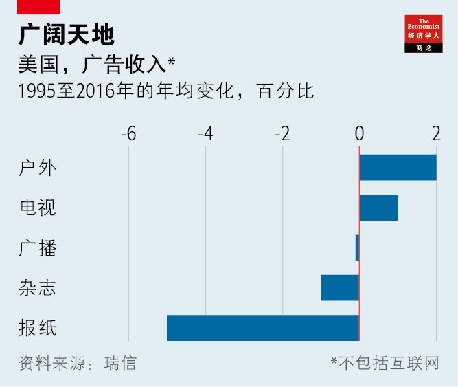 和創傳媒墻體廣告