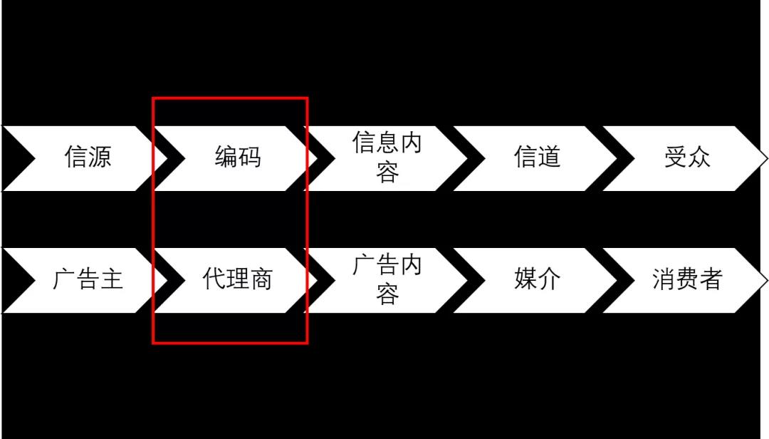 和創傳媒墻體廣告