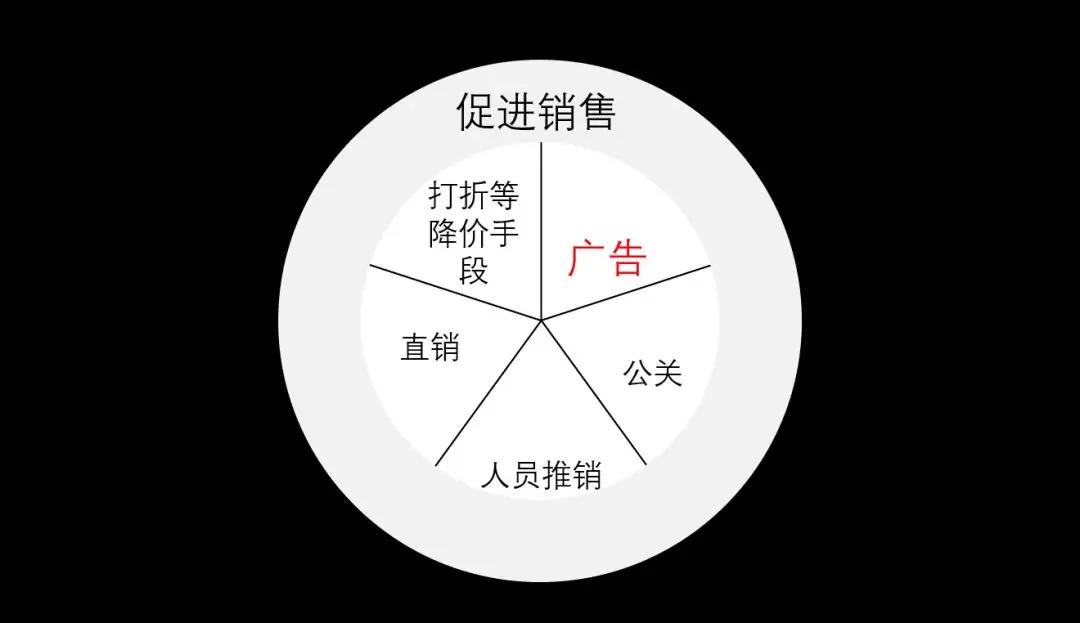 和創傳媒墻體廣告