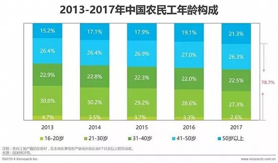 和創傳媒墻體廣告