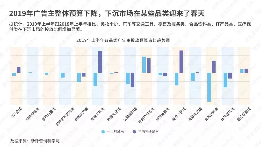 和創傳媒墻體廣告