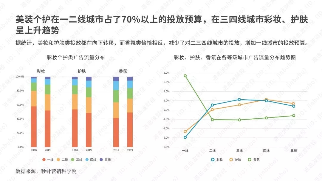 和創傳媒墻體廣告
