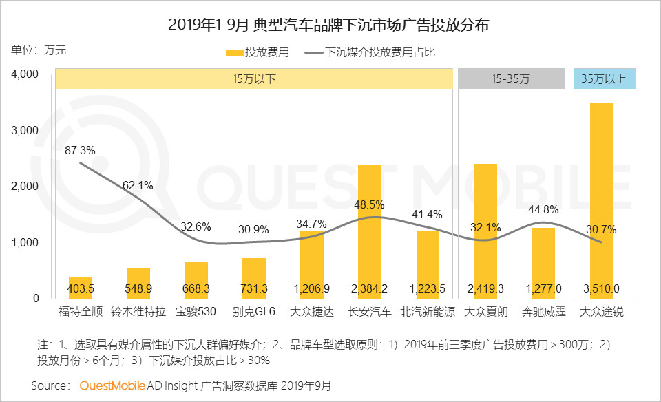 和創(chuàng)傳媒墻體廣告